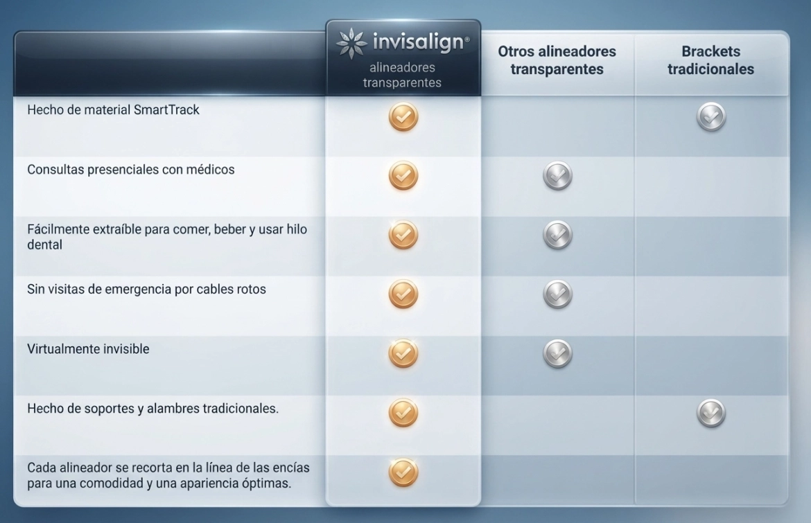 Invisalign-vs-Brackets-IA.webp