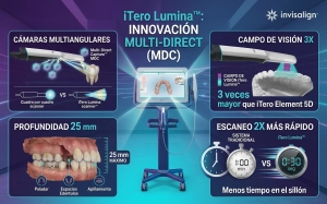 iTero Lumina 